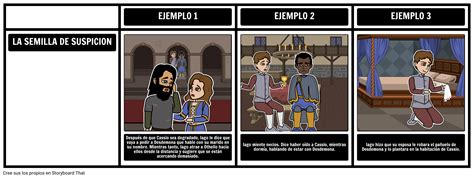 Ilustración De La Actividad De Análisis De Temas De Othello