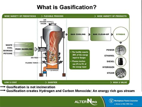 Ppt Plasma Arc Gasification Powerpoint Presentation Free Download Id 570001