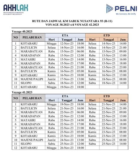 Jadwal Km Sabuk Nusantara Terupdate