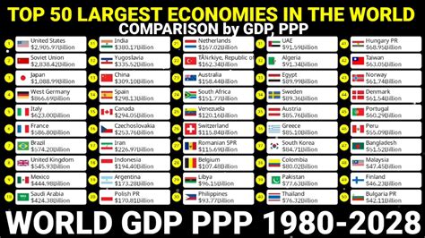 Richest Countries In The World By GDP PPP 1980 2028 YouTube