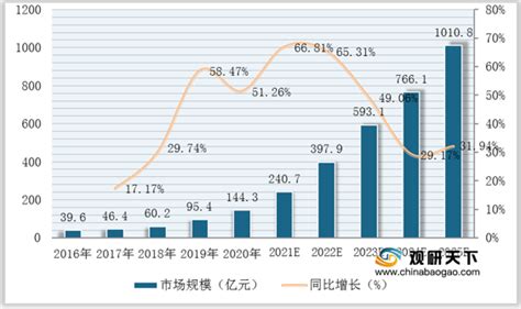 2021年中国电子烟市场分析报告 市场规模现状与发展趋势分析观研报告网