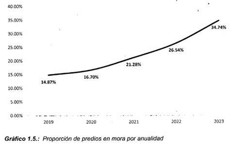 Soacha Necesita Mejores Tarifas Para El Impuesto Predial