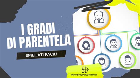 I Gradi Di Parentela Spiegati Facili Studiare Diritto Facile YouTube