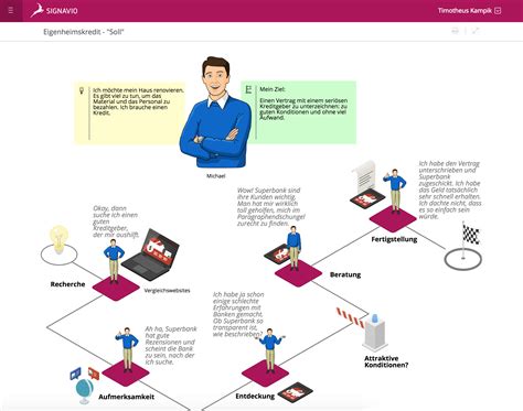 Kurzanleitung für Customer Journey Maps - SAP Signavio