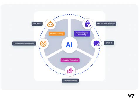 The Future Of Finance Key Trends And Strategies Blog