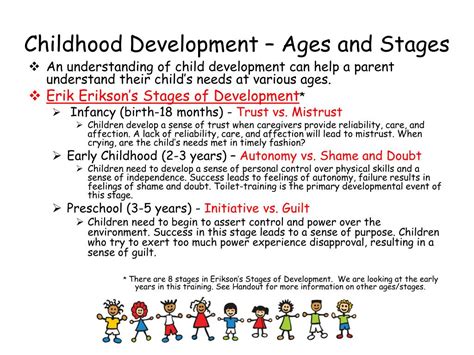 Ppt Developmentally Appropriate Positive Discipline Strategies For