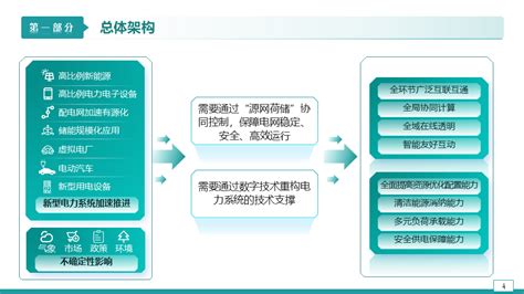 电力数字化——解读33页新型电力系统应用体系架构解读【附全文阅读】五层三平台 Csdn博客
