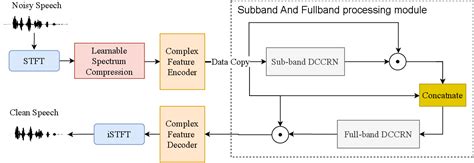 S Dccrn Super Wide Band Dccrn With Learnable Complex Feature For