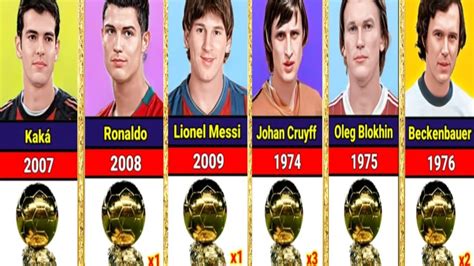 All Ballon D Or Winners In Football History Comparison Ballondor