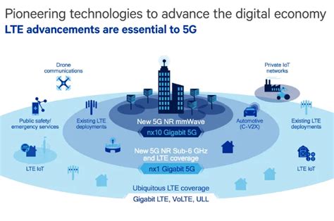 MWC Americas: EVP Cristiano Amon discusses Gigabit LTE and 5G in the ...