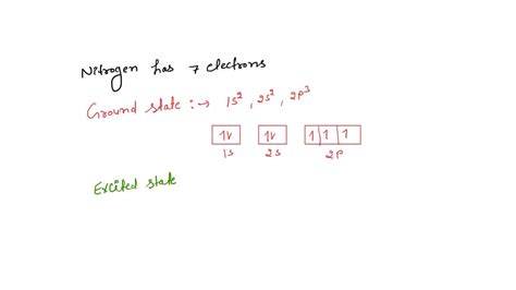 Part 2 1 Point Which Of The Orbital Diagrams Represents An Excited