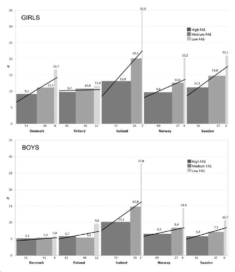 Country And Sex Specific Age Standardised Prevalence Of Emotional