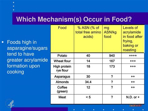 Ppt Formation Of Acrylamide In Food Powerpoint Presentation Free Download Id 6890887