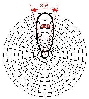 beamwidth alchetron   social encyclopedia