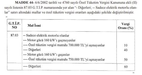 Elektrikli araçlara yeni ÖTV düzenlemesi geldi Türkiye Elektrikli ve