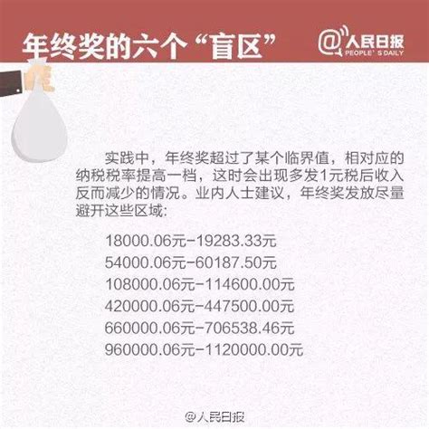 「法律風險提示」年終獎扣稅和工資不同，這幾點你該知道！ 每日頭條