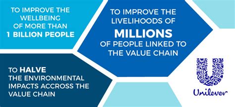 unilever global marketing strategy