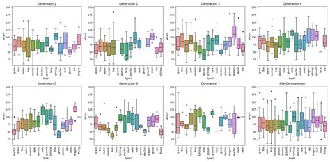 Pokémon Analytics Statisquo