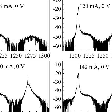 Two Section QD Laser Reverse Emission State Dynamics Optical Spectra