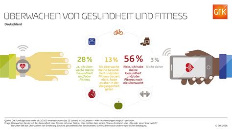 What App Goes With My Fitness Tracker at Lisa Cunningham blog