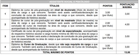 Concurso Prefeitura De Campo Largo Confira Os Gabaritos