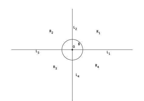 Illustration of four quadrants | Download Scientific Diagram