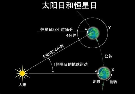 地球自轉速度突然加快，一天已經不是24小時了，究竟是為什麼？ 每日頭條