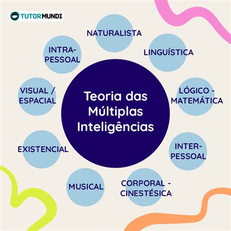 O Que A Teoria Das M Ltiplas Intelig Ncias E Como Aplicar Na Educa O