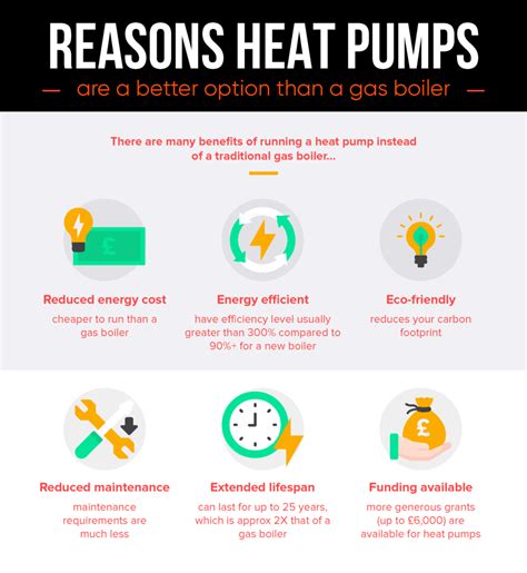 Heat Pump V Gas Boiler The Ultimate Comparison