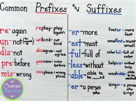 20 Superb Prefix And Suffix Activities Teaching Expertise