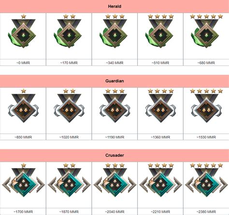 Dota 2 Ranks Defined Seasonal Medals Mmr Distribution Extra - Mobile Legends