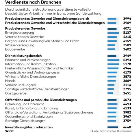 Durchschnittsgehalt Deutschland Gehalt Und Einkommen In Deutschland Welt