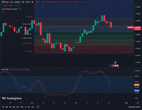 tradingview      forex trading