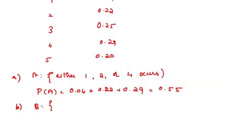 SOLVED The Sample Space For An Experiment Contains Five Sample Points