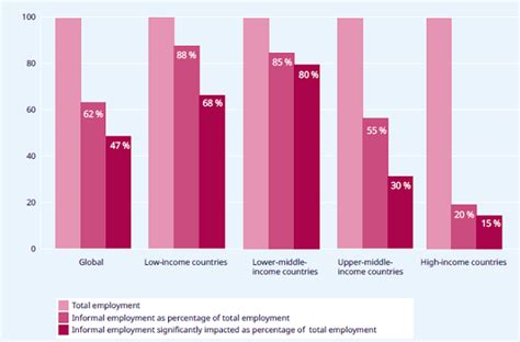 Limpatto Globale Del Covid Sul Lavoro Nel Mondo Milioni Di