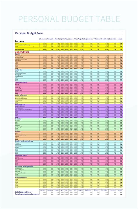personal budget table templates  google sheets  microsoft
