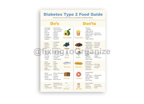 Diabetes Meal Plan Diabetic Food List Diabetic Grocery - Etsy