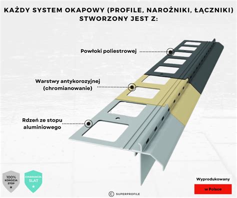 Profil Okapowy D25 Renoplast Super Profile