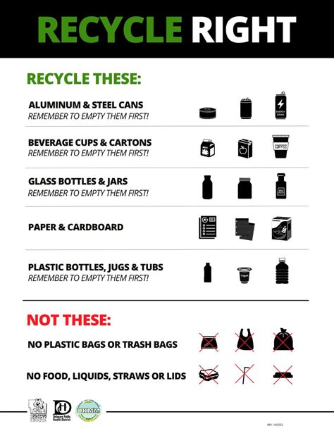 Recycling Information Delaware County