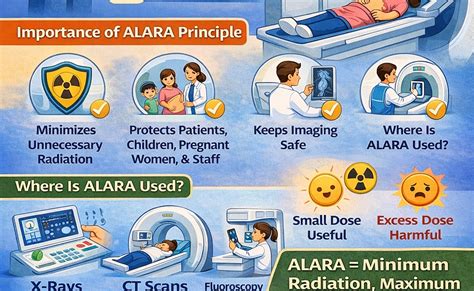 RadiographicGyan: What Is the ALARA Principle? Explained.