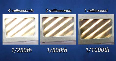 How Leica Measured Shutter Speeds To The Millisecond With The Naked Eye