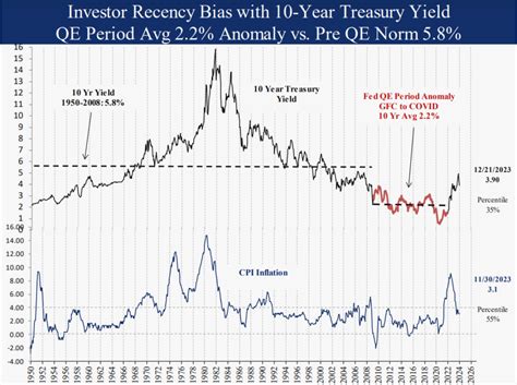 10 Year Yield Decline To 39 Risk For Treasury Bonds Brenton Point