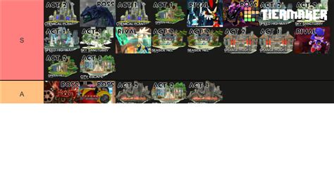 Sonic Generations Levels (Console/PC) Tier List (Community Rankings ...