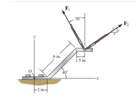 Solved Replace The Force System By An Equivalent Resultant Chegg