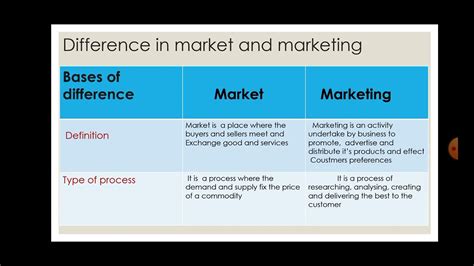 Difference Between Marketing And Marketing Management Lusc Commerece Marketingmanagement