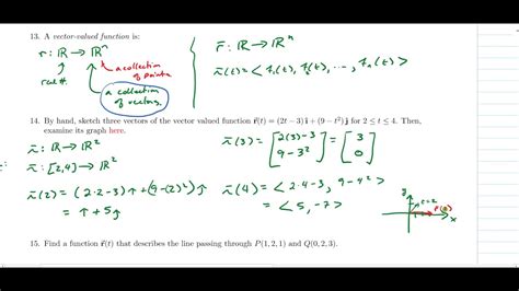 Intro To Vector Valued Functions Youtube