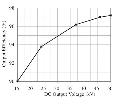 Power Supply Efficiency | Download Scientific Diagram