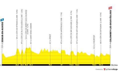 2024 Tour De France Teams And Riders Jorry Carmina