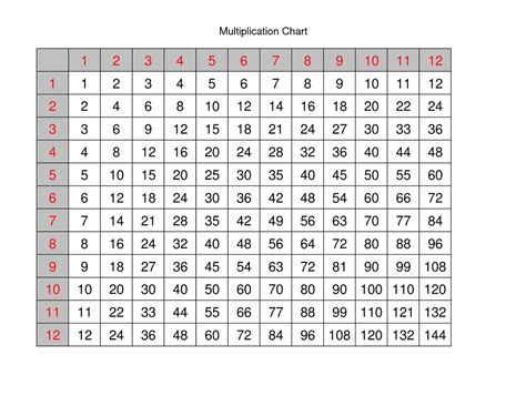 Math Factor Chart