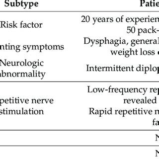 A Clinical And Electrophysiological Summary Of The Patient At Initial